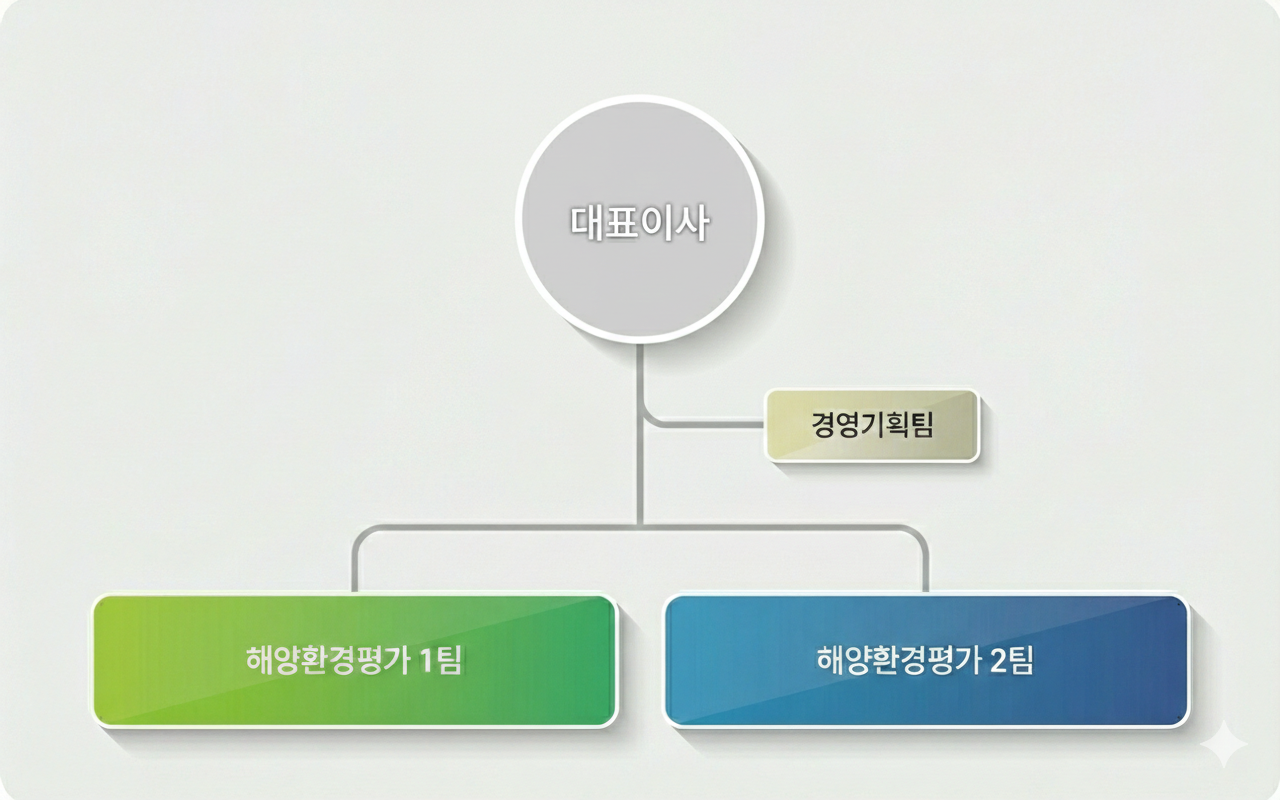 조직도
